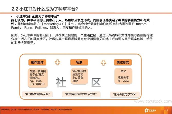 小紅書深耕內容社區掘金種草經濟ppt