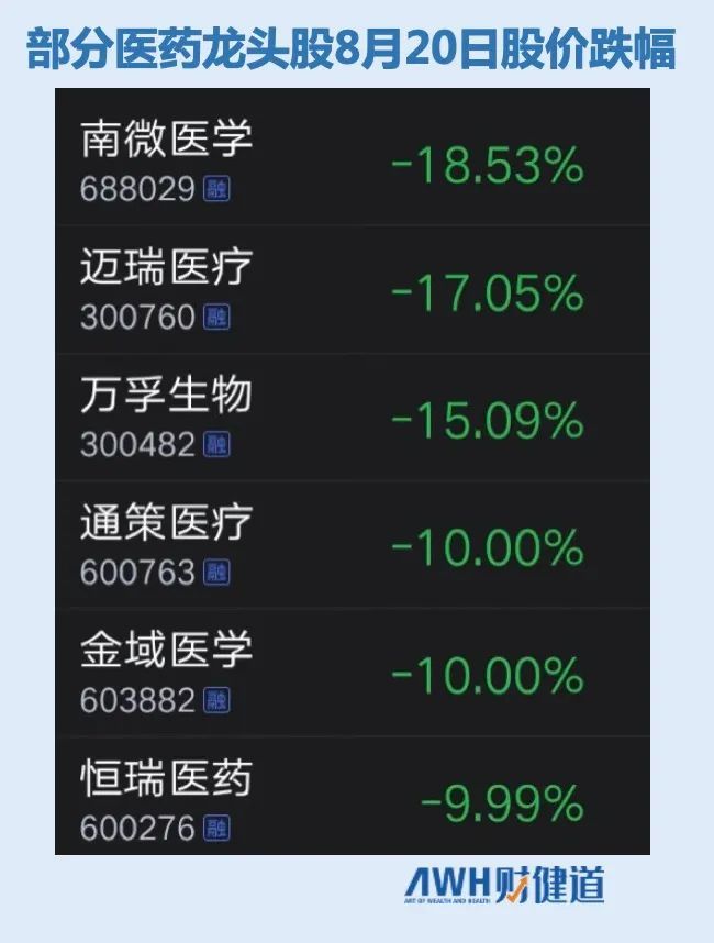 新知达人, 恒瑞医药至暗时刻