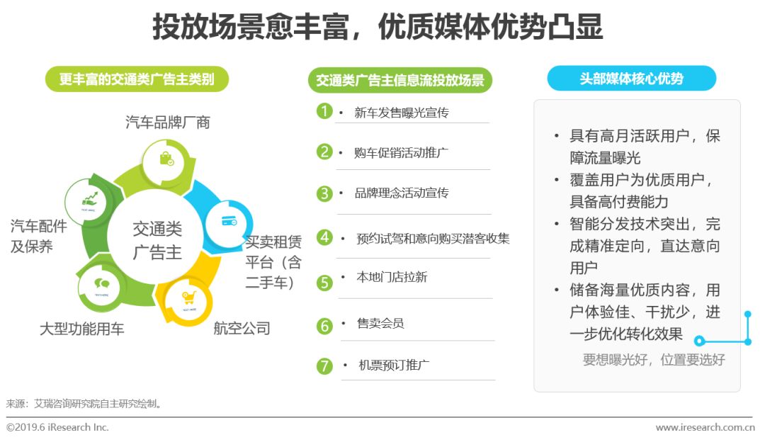 新知图谱, 2019年中国交通汽车行业广告投放分析报告