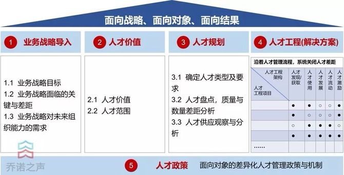 华为后备干部资源池要么进步要么被淘汰