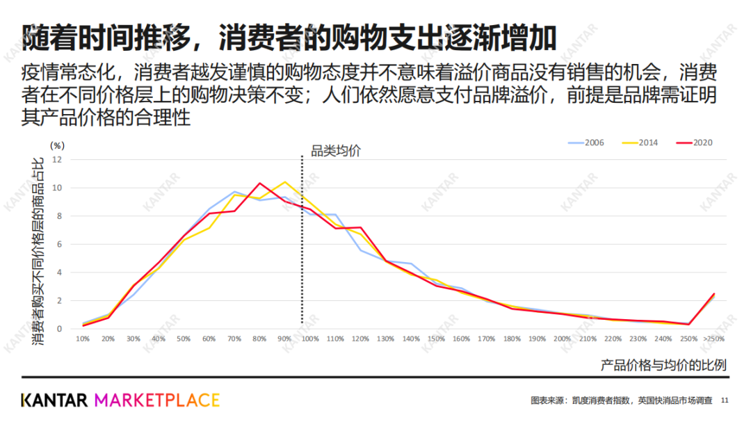 凯度brandz视角下的品牌溢价品牌建设的晋级之路