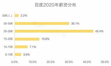 新知达人, 互联网大厂和编制哪个更香?