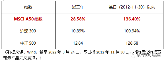 包含红码9号-遂宁广利工业发展有限公司2022债权(5)的词条