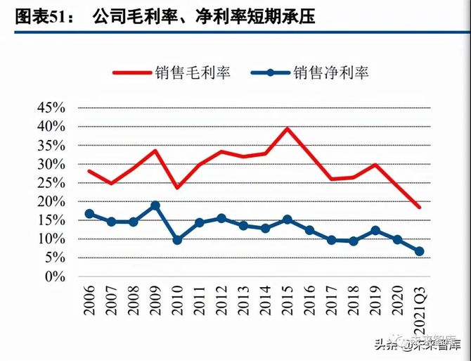 文琳行业研究, 混凝土外加剂行业研究：龙头α叠加行业β，把握顺周期扩产机会