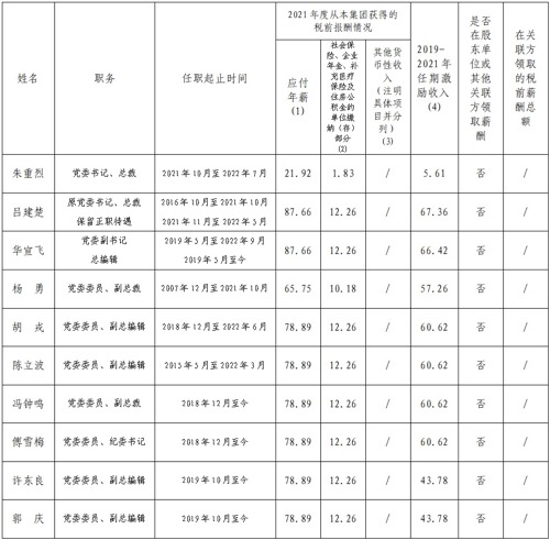 新知达人, 长三角传媒高管薪酬公布！百万年薪的门槛是IPO？