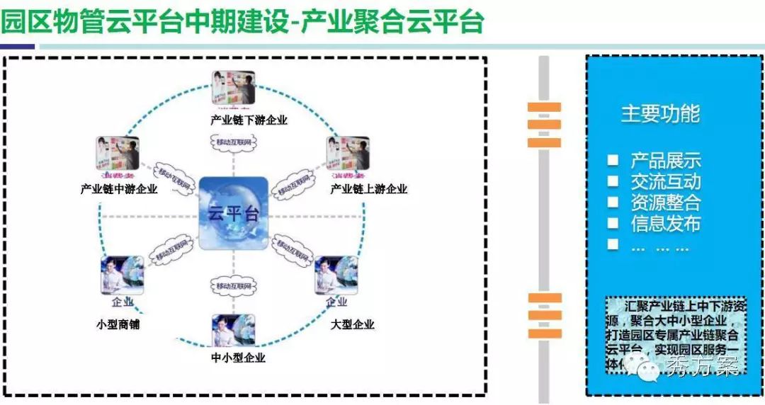 智慧園區物管雲平臺整體解決方案ppt