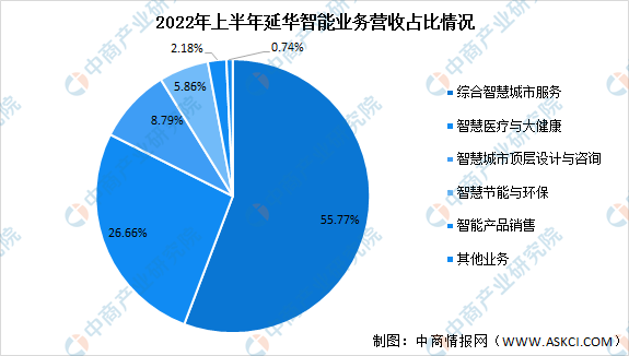 新知達人, 2023年中國智慧醫療行業市場前景及投資研究報告