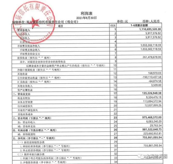 新知达人, 半年报:中航信托、英大信托、百瑞信托、昆仑信托等等