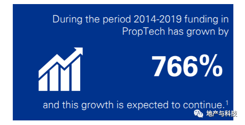 新知达人, 87亿美元！2021年 Q3 全球PropTech投融资五大热点分析