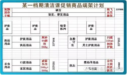 新知达人, 超市杂百基础陈列