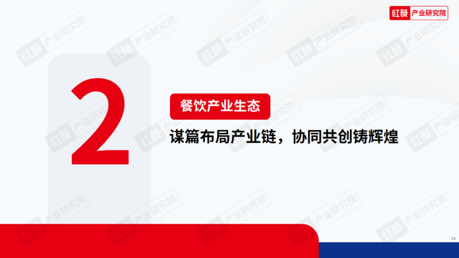 2023年中國餐飲產業生態白皮書_行業報告智庫-商業新知