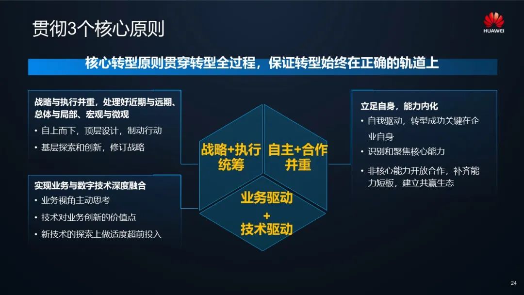 数字化转型需要的是业务与技术的双轮驱动,回归业务本质,为客户和用户