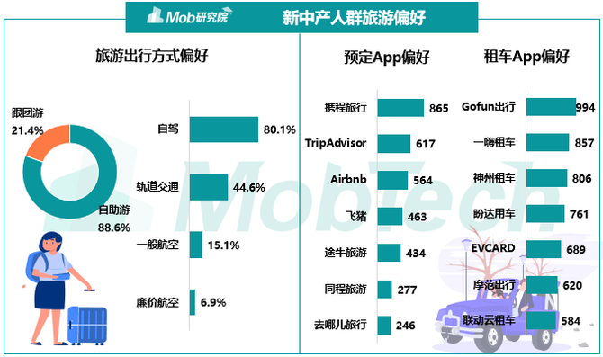 新知达人, 2019中国新中产焦虑洞察