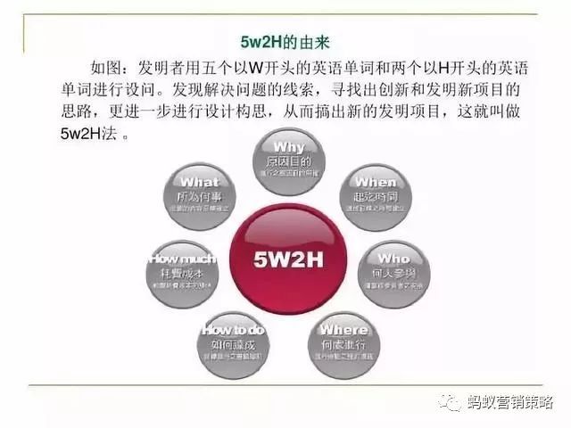5w2h分析法最全解析 蚂蚁营销策略 商业新知 5w2h分析法最全解析 蚂蚁营销策略 商业新知