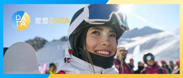 “天才少女”谷爱凌滑雪夺冠，我国冰雪产业历年融资破34亿