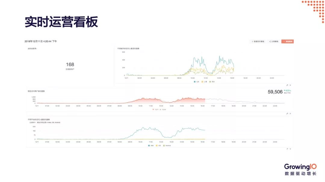 新知图谱, 公开课报名 | 深度解析数据看板的搭建和应用