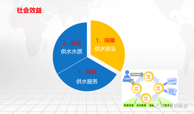 ICT售前新说, 智慧水务大数据平台建设方案