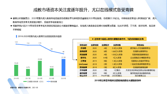 新知达人, 2021中国成人教育市场及用户洞察报告-巨量算数x创业邦