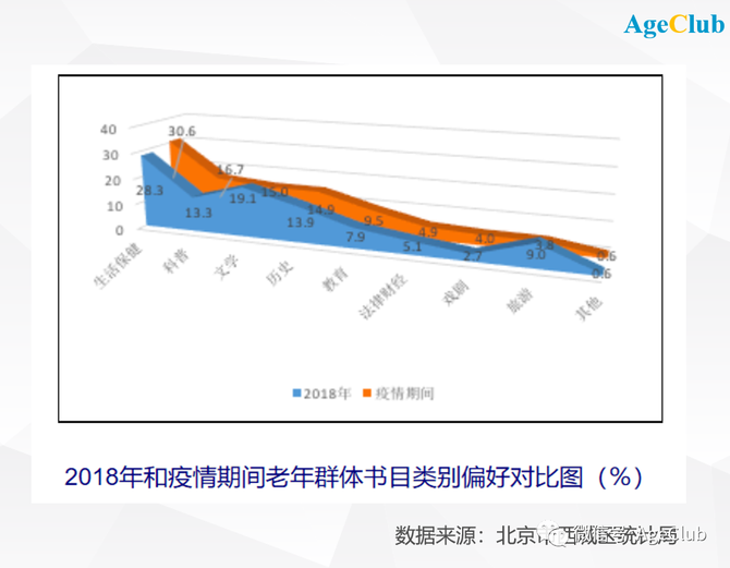 新知图谱, “耳朵经济”迎来黄金期：中老年大举渗透，创业者如何瓜分300亿市场蛋糕？