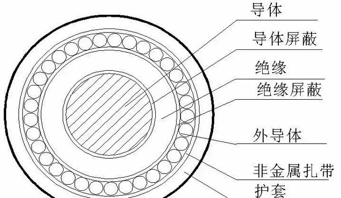 技術科普同軸接地電纜與高壓單芯電纜線路中迴流線的作用