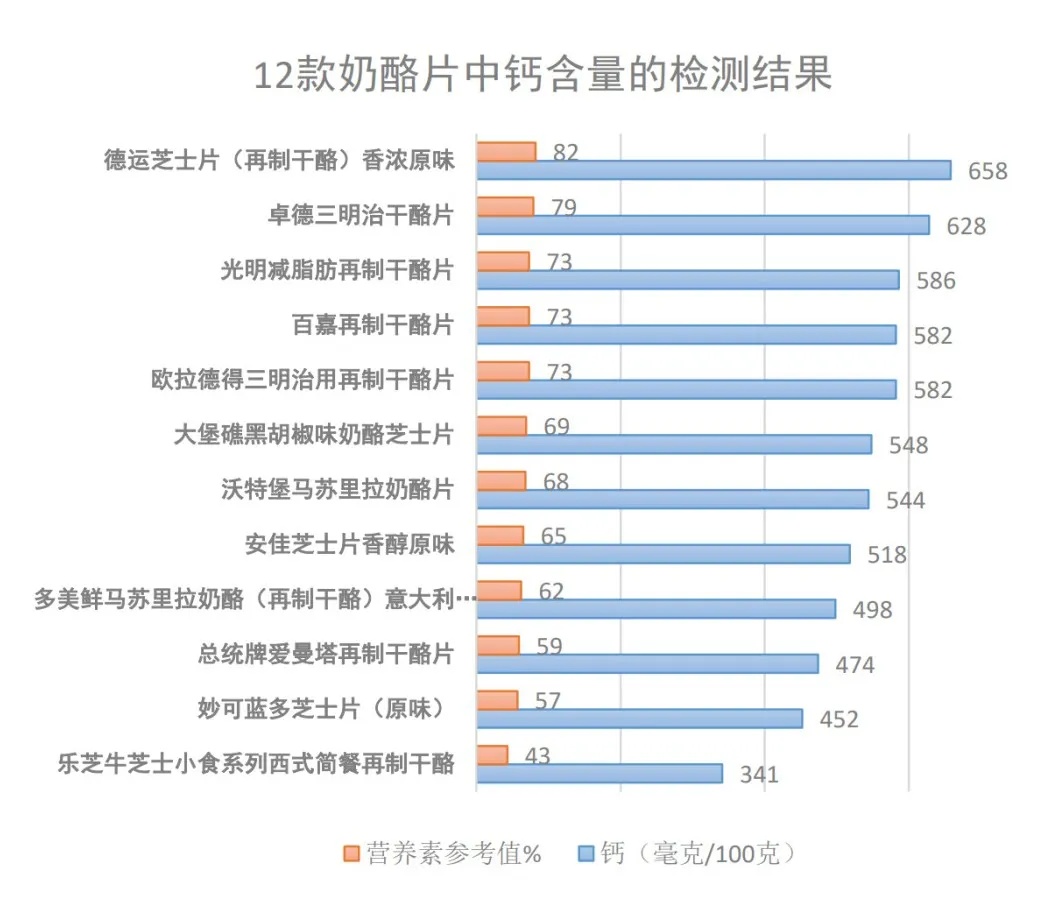 母婴前沿, “奶酪一哥”三季报业绩明涨暗降，奶酪江湖前路几何？