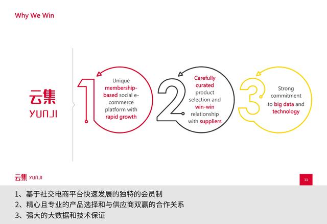 新知图谱, 是“微商正规军”还是会员电商?看云集怎么通过路演讲好故事