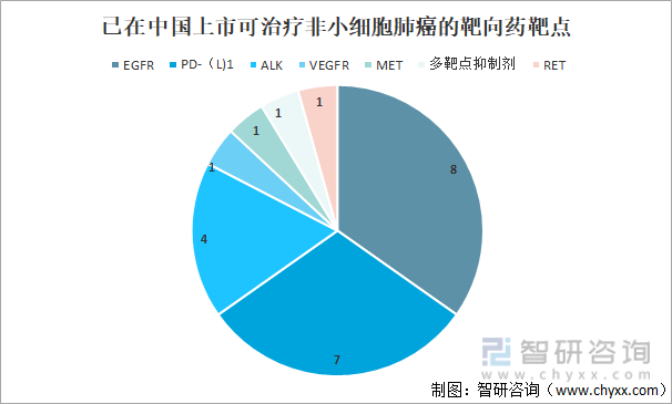 未來以化療為基礎的免疫療法聯用以及car-t與基因技術融合等精準治療