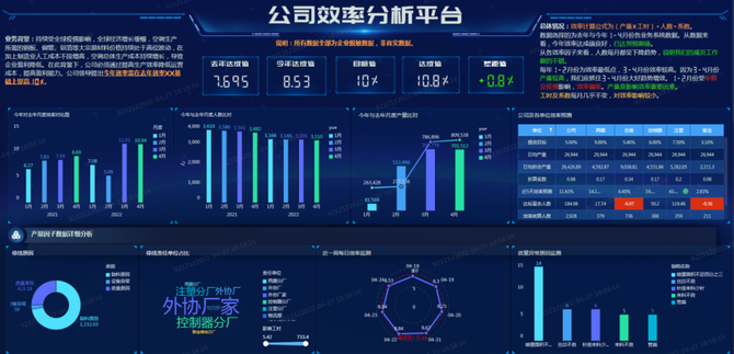 重磅揭晓！2022帆软BI数据分析大赛获奖名单出炉！_帆软软件有限公司-商业新知