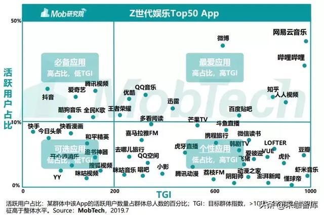 宅浪双全 Z世代 宅是自有属性 丧是应焦反应 佛是保护色 来咖智库 商业新知