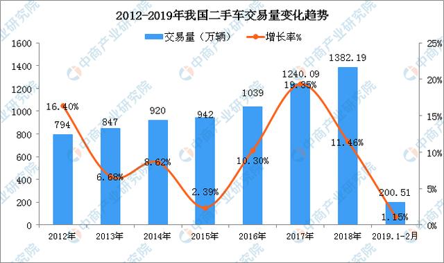 新知图谱, 新中国成立70周年消费市场发展回顾:消费市场日益强大