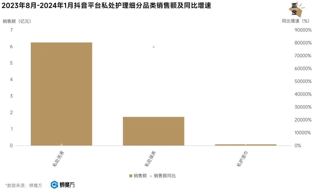 母婴前沿, 女性私护赛道，母婴行业的下一个掘金地？