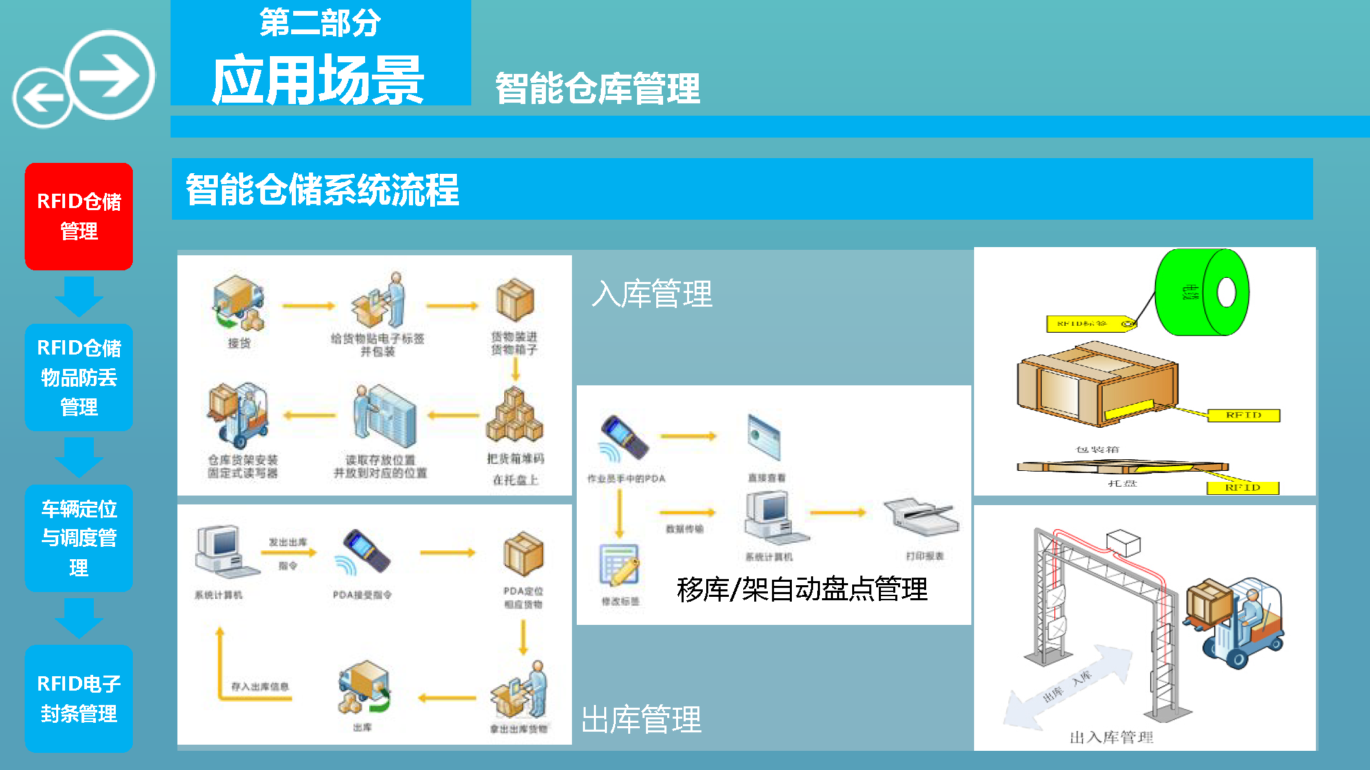 智慧物流园区综合解决方案