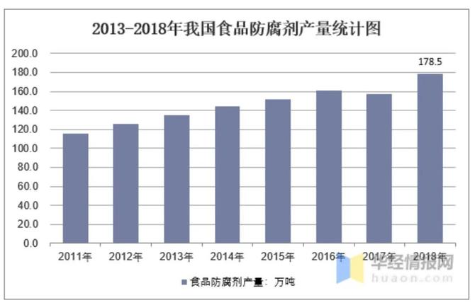 新知达人, 抢跑“0防腐剂”：中国饮料已亮牌，国际巨头跟不跟？