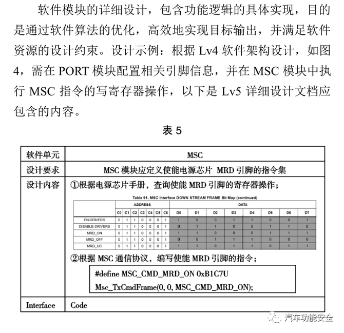 基于aspice流程标准的车载电控单元正向开发研究 汽车功能安全 商业新知