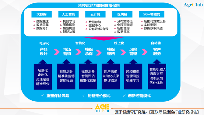 新知达人, 深度解析：健康险市场规模走向万亿，如何在银发市场破局？