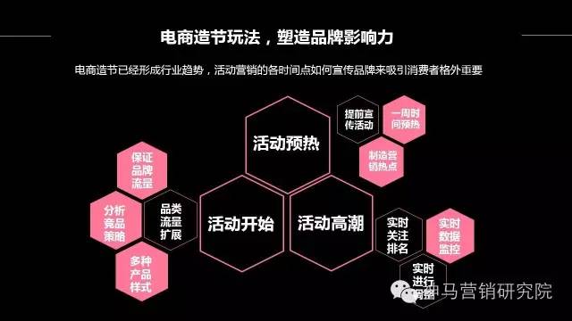 知识图谱,案例 | 神马搜索推广母婴电商行业通案