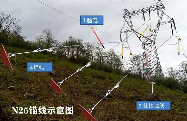 220kv線路升高改造舊塔拆除施工方案_電力設計及施工運維-商業新知