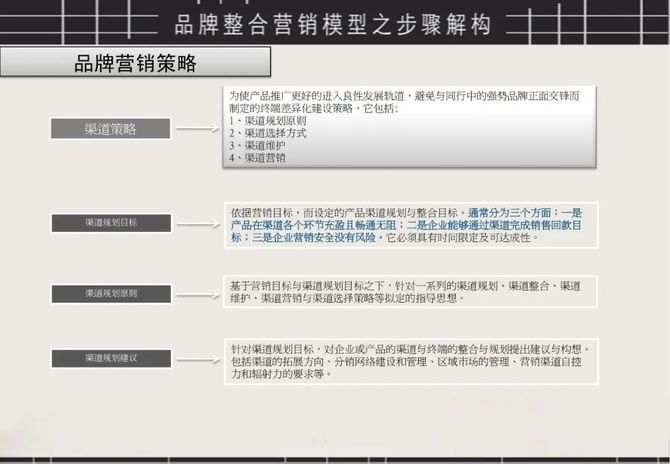 品牌整合营销模型图