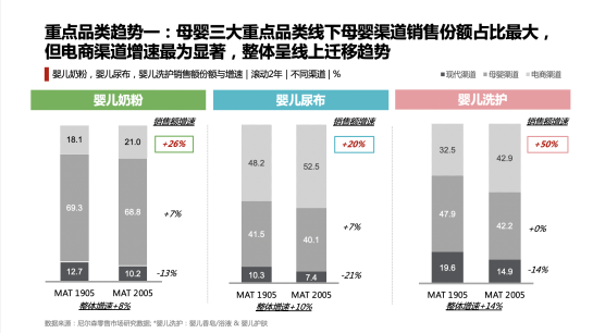 新知图谱, 看宝宝树在消费升级下如何掘金母婴经济？