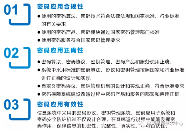 新知达人, 解读商用密码安全性评估(密评)的几大问题