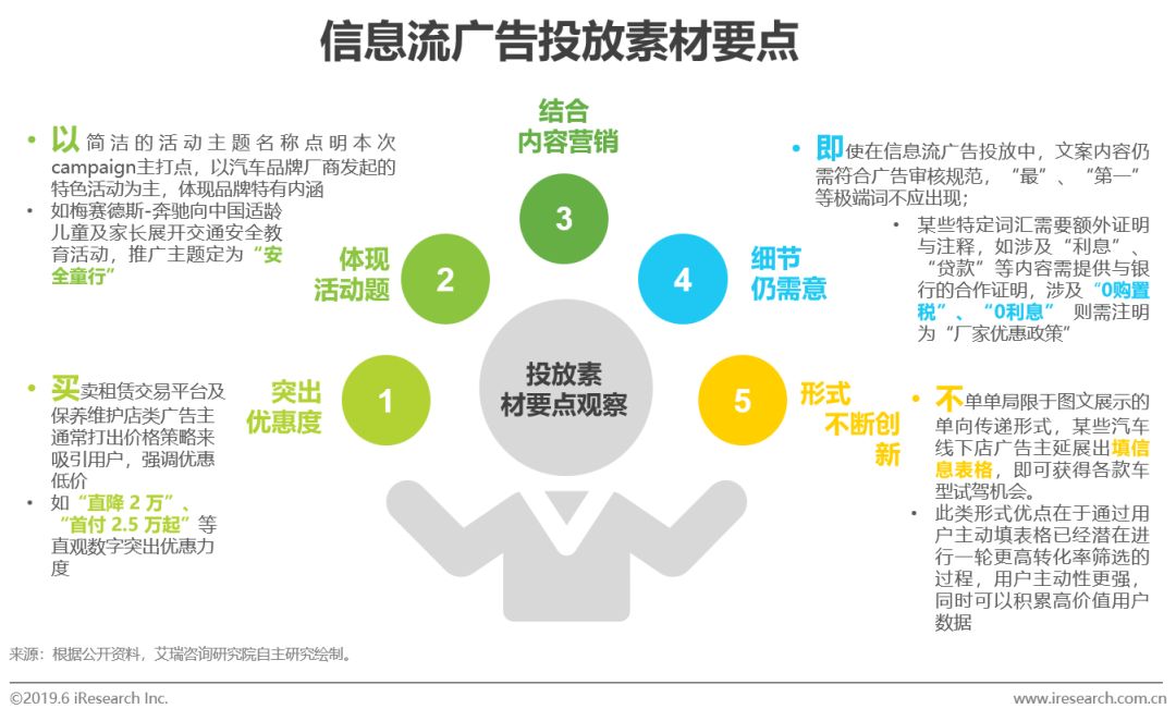 新知图谱, 2019年中国交通汽车行业广告投放分析报告