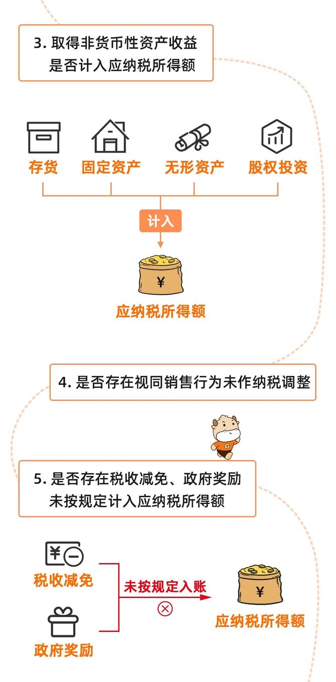新知达人, 金税四期15类功能40项风险提示