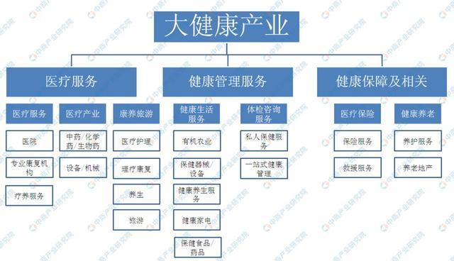 新知达人, 大健康产业利好政策不断 2019大健康产业市场现状及发展趋势分析