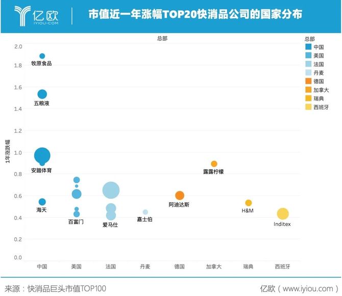 衣服快消品品牌有哪些( 国内快消品牌衣服有哪些 )-第2张图片-潮百科