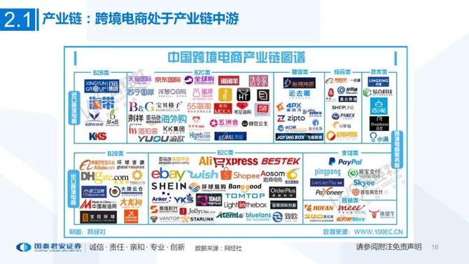 85页ppt深度解读跨境电商行业的竞争格局