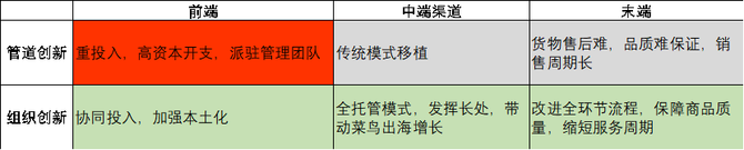 锦缎, 阿里一季报超预期：变革所至，事乃必然
