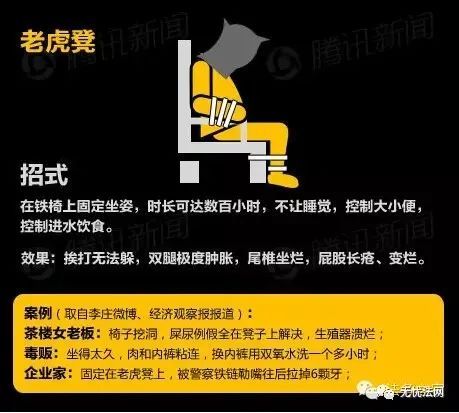 新知达人, 郑州民警以“烤全羊”逼取口供:刑讯逼供的那些方式,你都想不到!