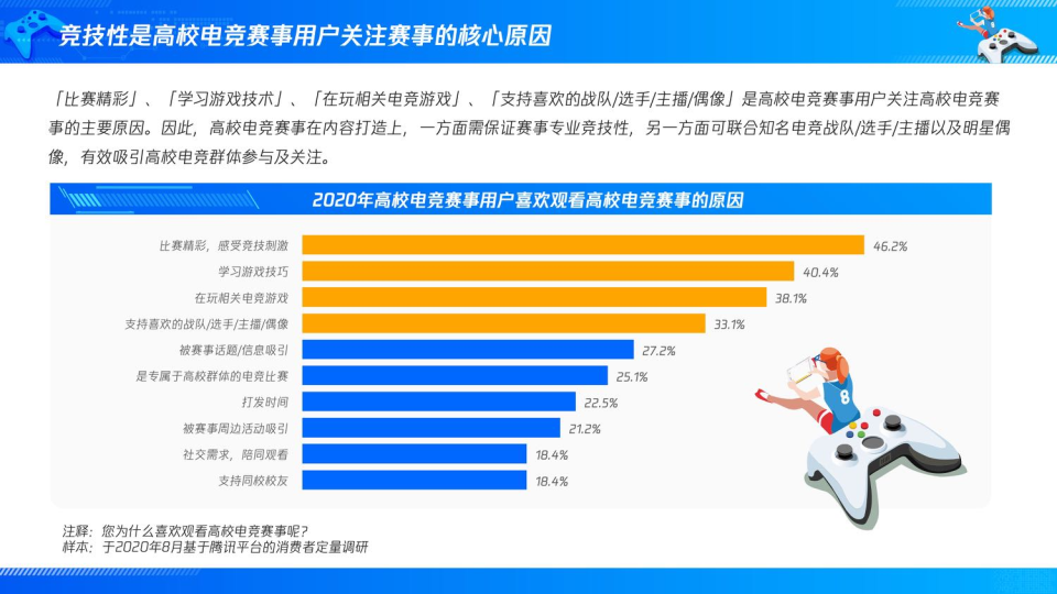 2020中国高校电竞产业洞察报告