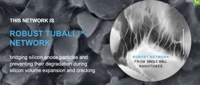​OCSiAl新一代 TUBALL单壁碳纳米管分散液在高功率电池体系的应用