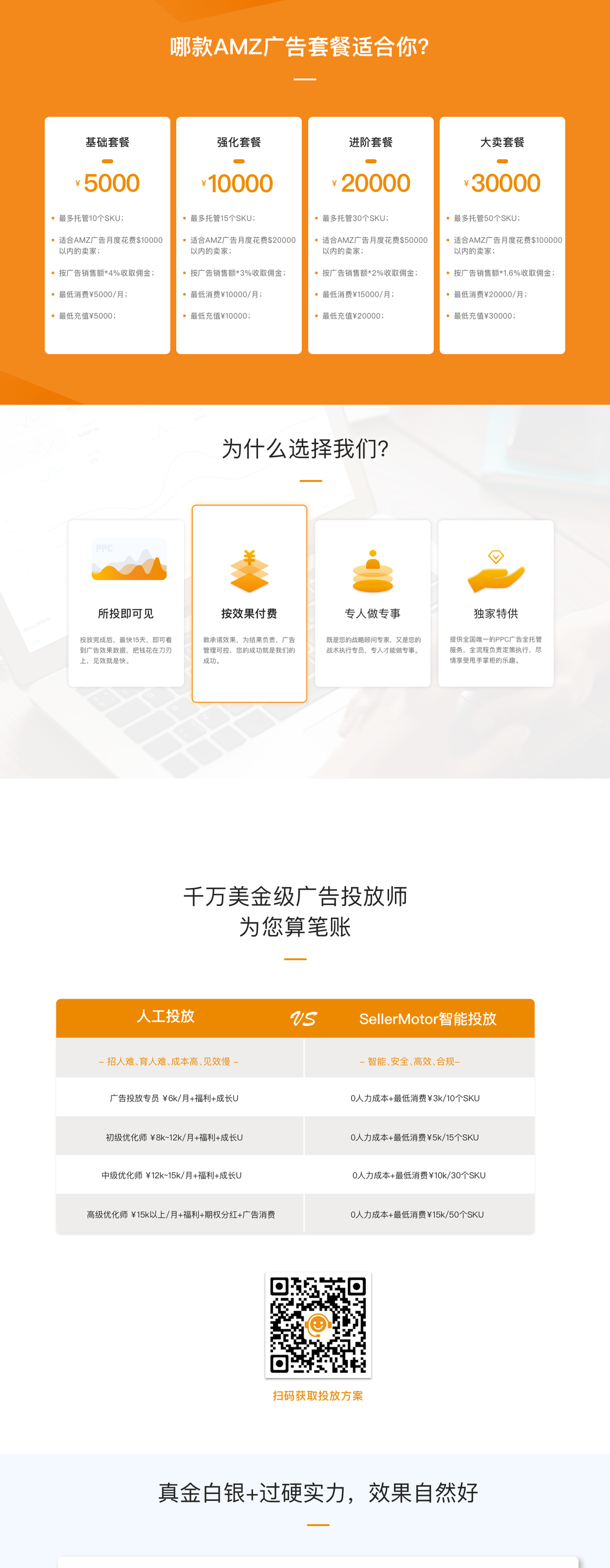 企服商城, Amazon Ads 智能投放服务,数魔跨境